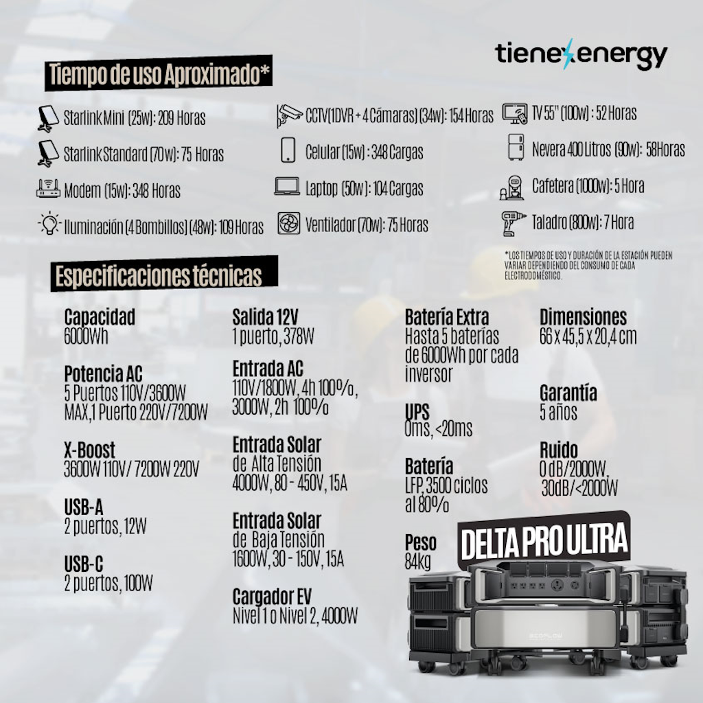 Energy Pack Delta Pro Ultra 6Kw/12kwh 240V