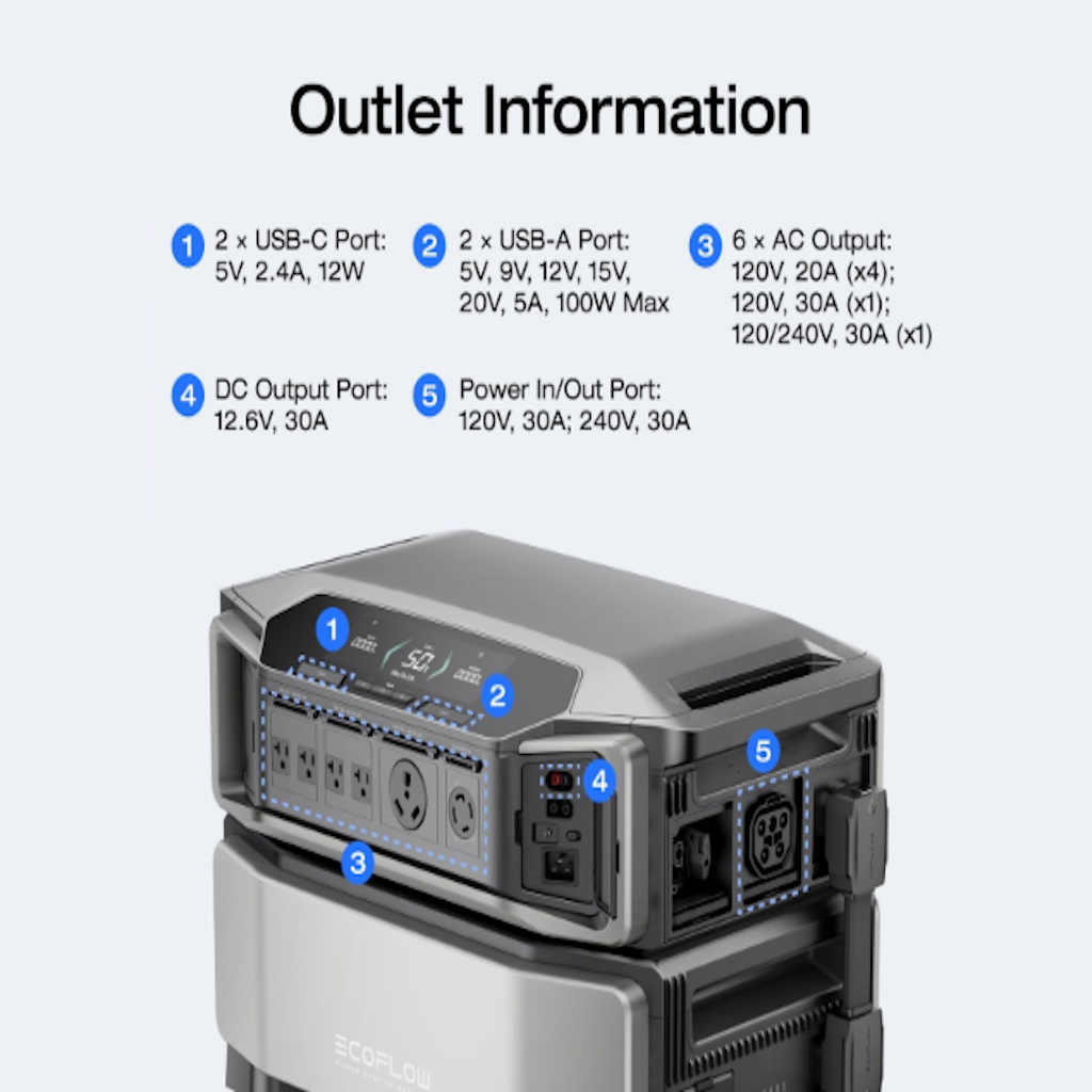 Energy Pack Delta Pro Ultra 6Kw/12kwh 240V