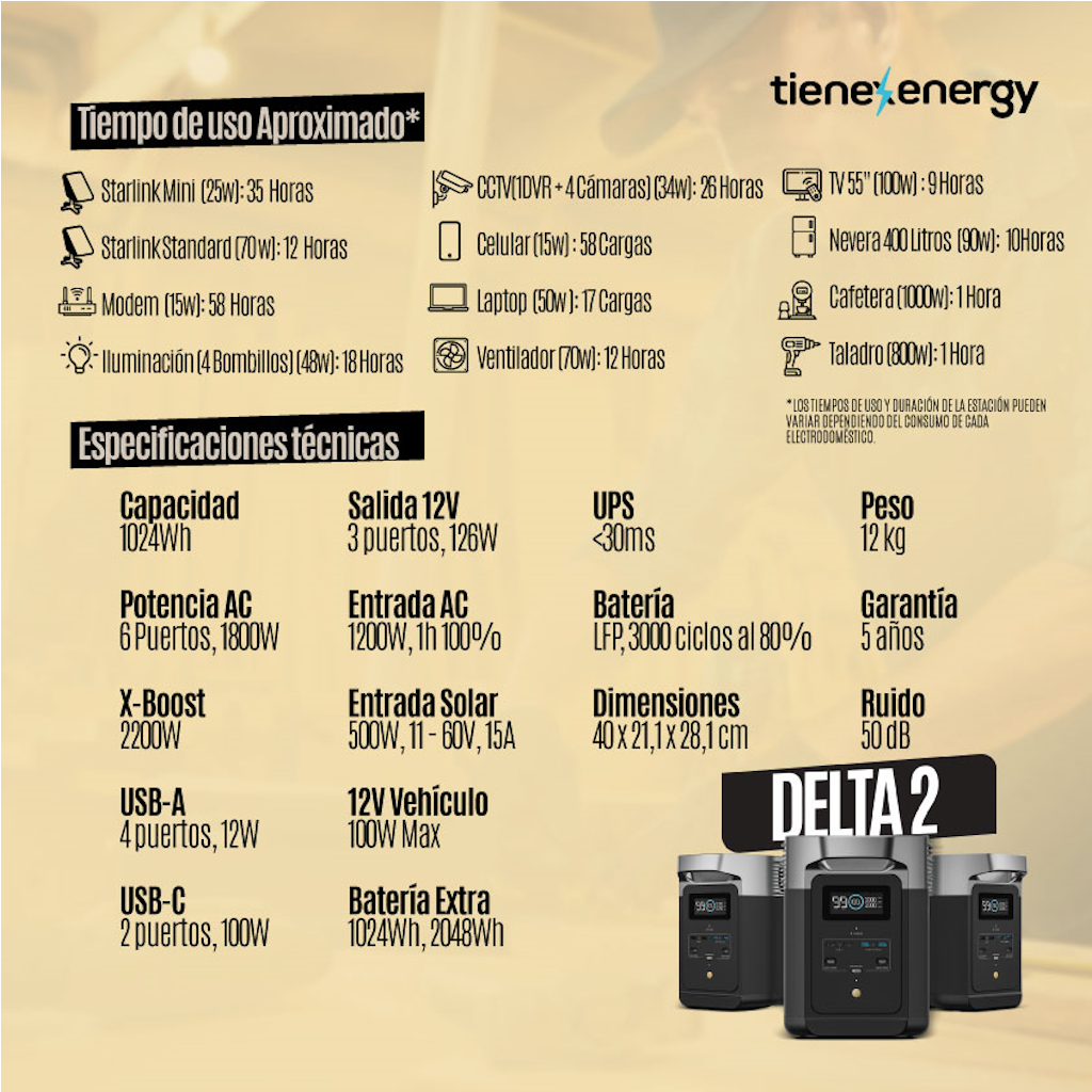 Energy Pack Delta 2 1.8Kw/1kwh 120V