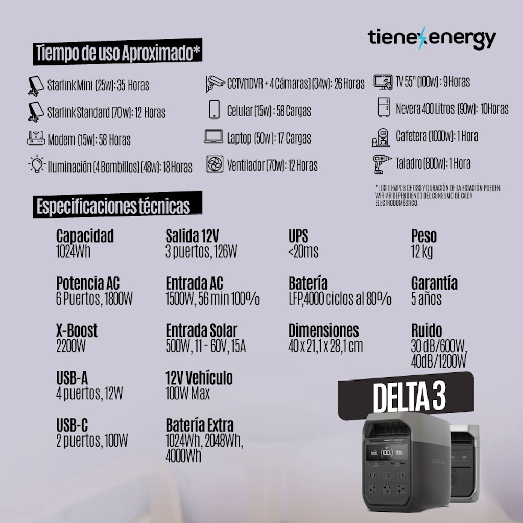 Estación de Energía Portátil Ecoflow DELTA 3 1800W Potencia - 1024Wh Capacidad