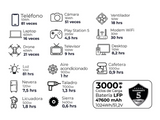 DELTA 2 Generador Solar 1800W-1024Wh + Panel Solar 220W