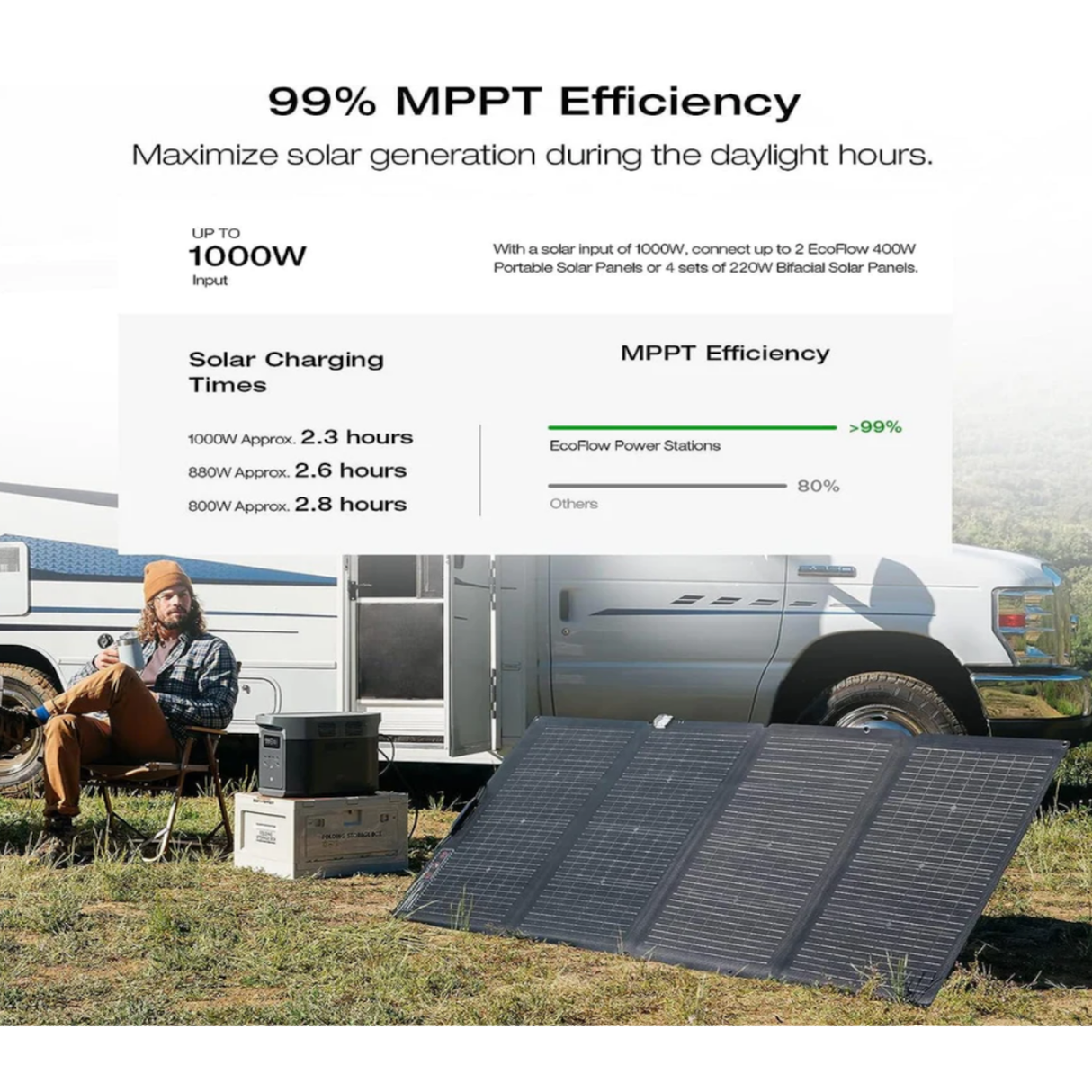 Energy Pack Delta 2 Max 2,4Kw/2kwh 120V