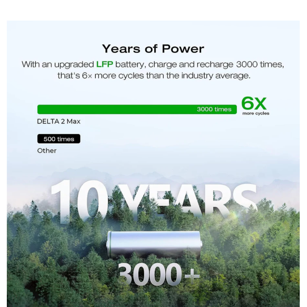 Energy Pack Delta 2 Max 2,4Kw/2kwh 120V