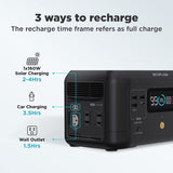 EcoFlow RIVER MINI Estación de Energía Portátil 210Wh